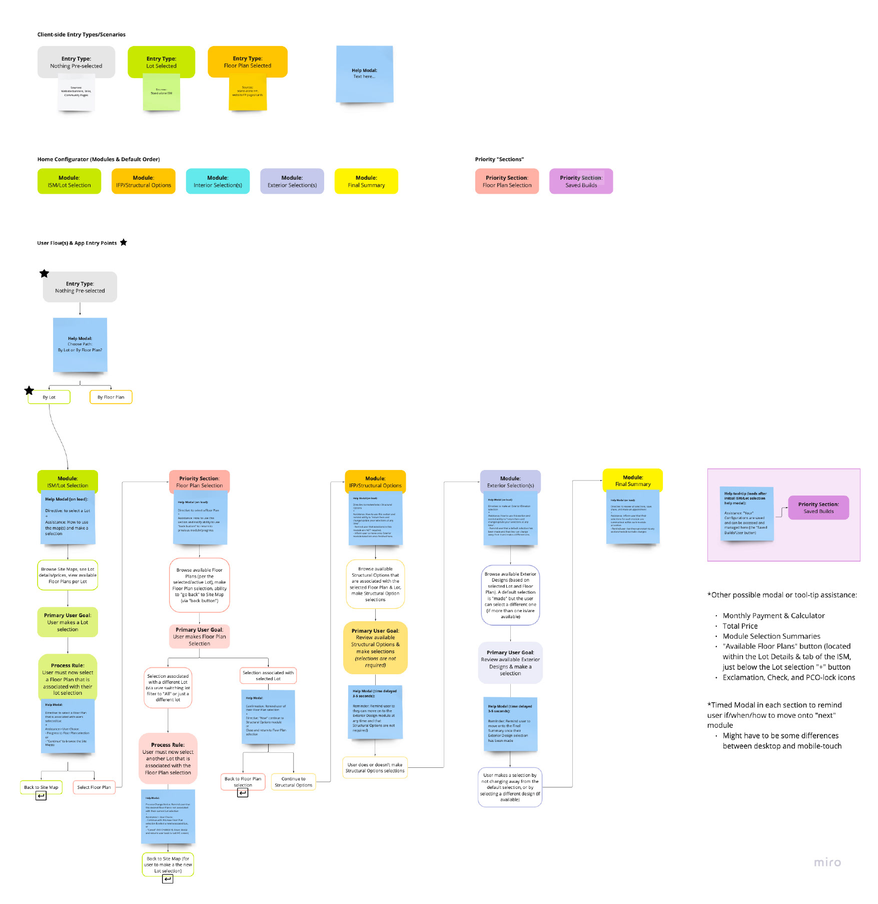 Miro board- User Flow: Chart legend and "nothing pre-selected" entry point