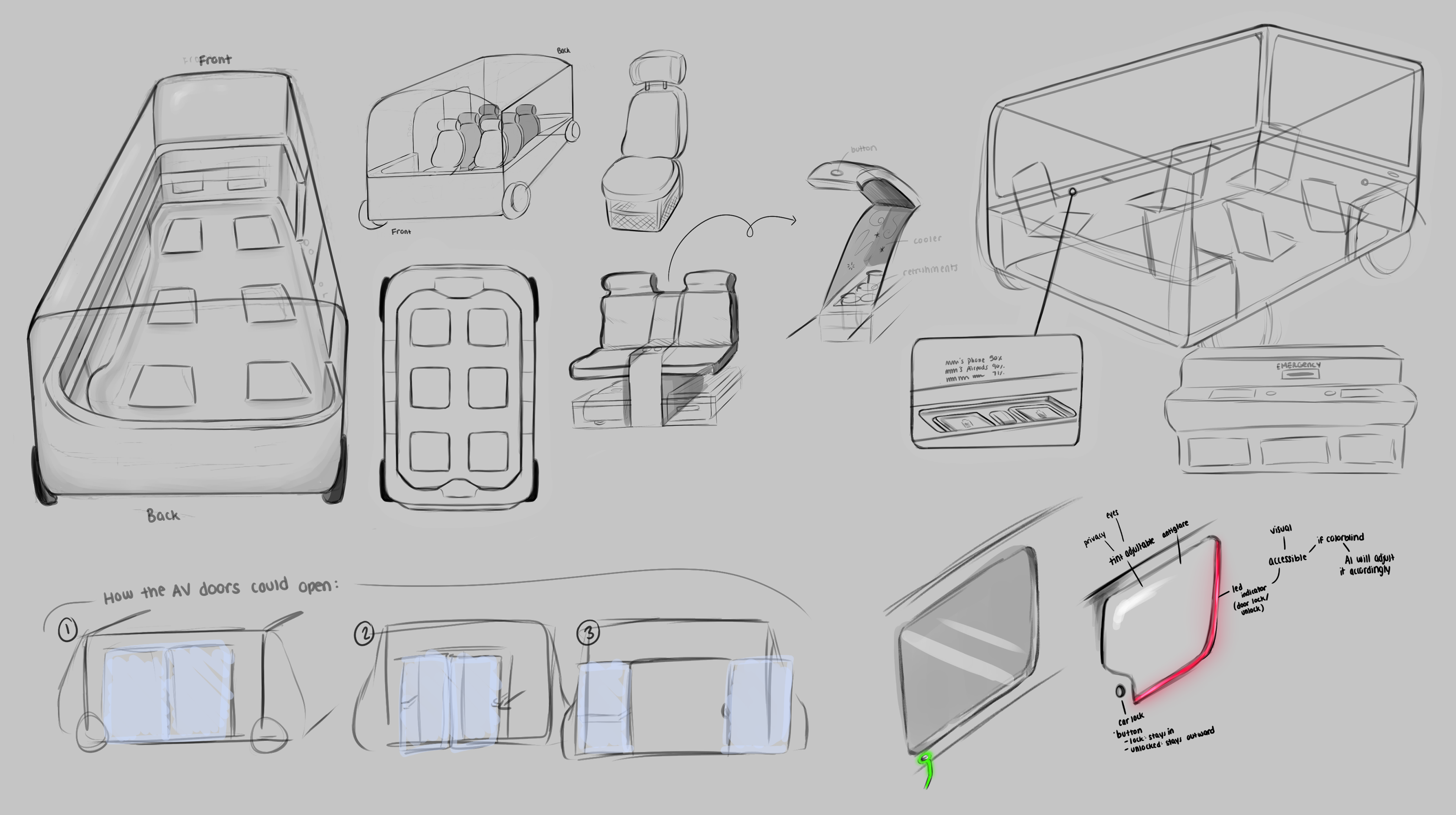 Ideation