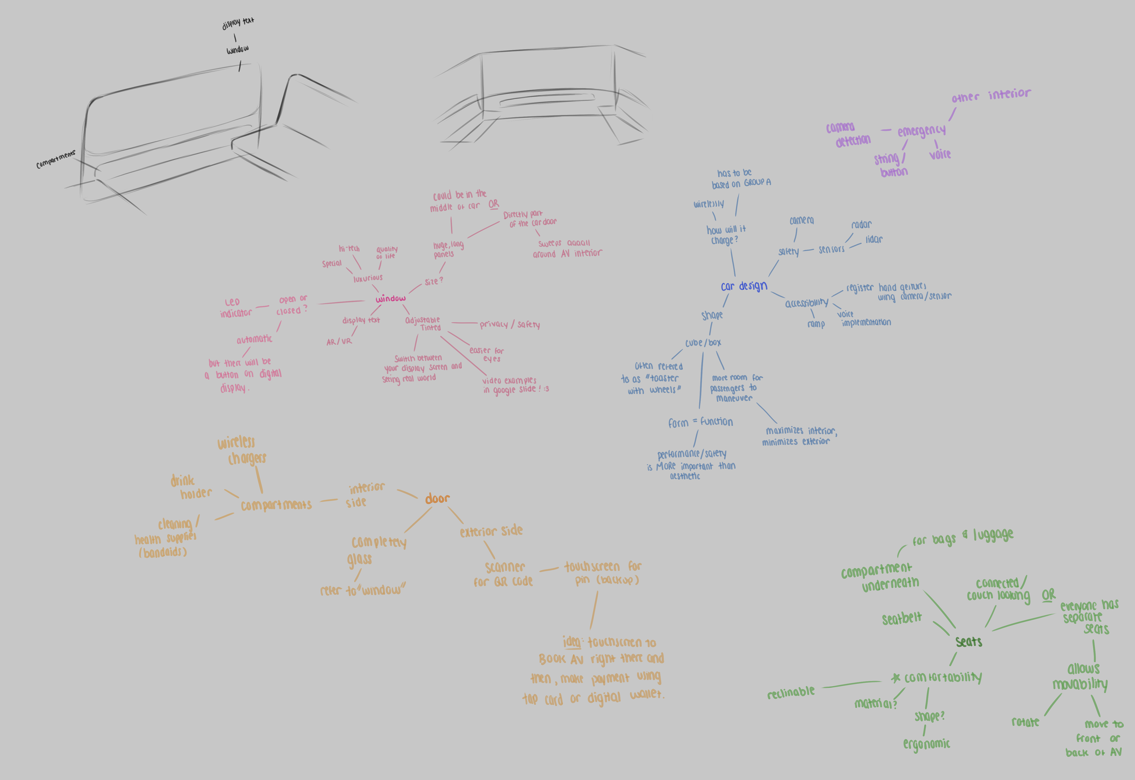 Mindmap