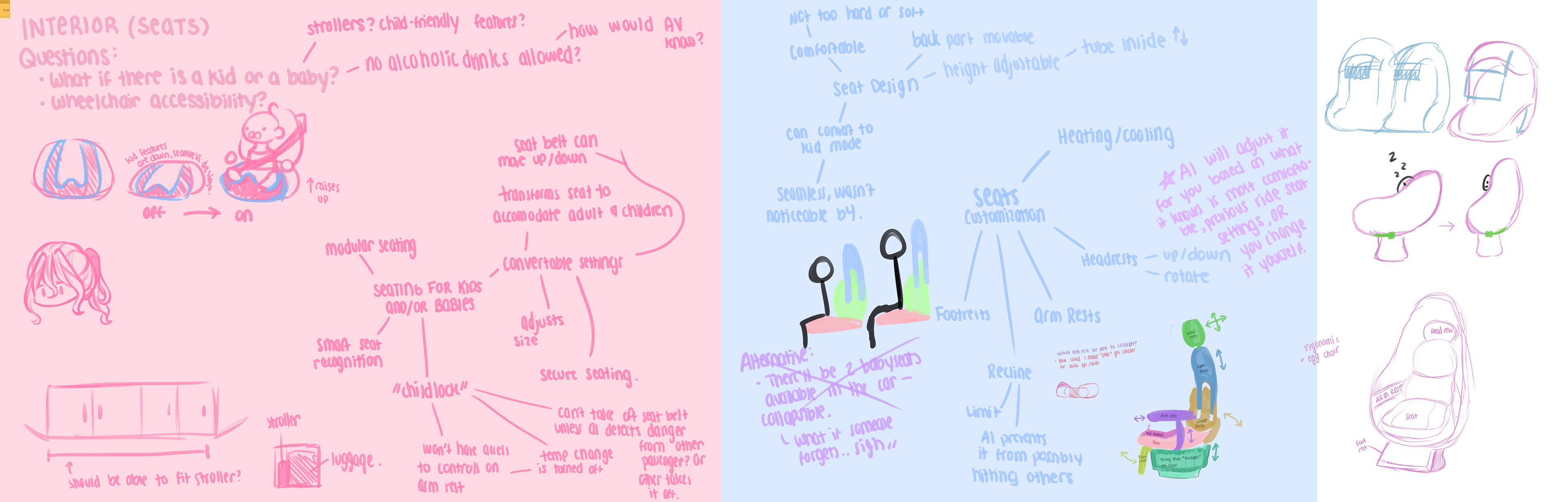Brainstorming Mindmap for Chair