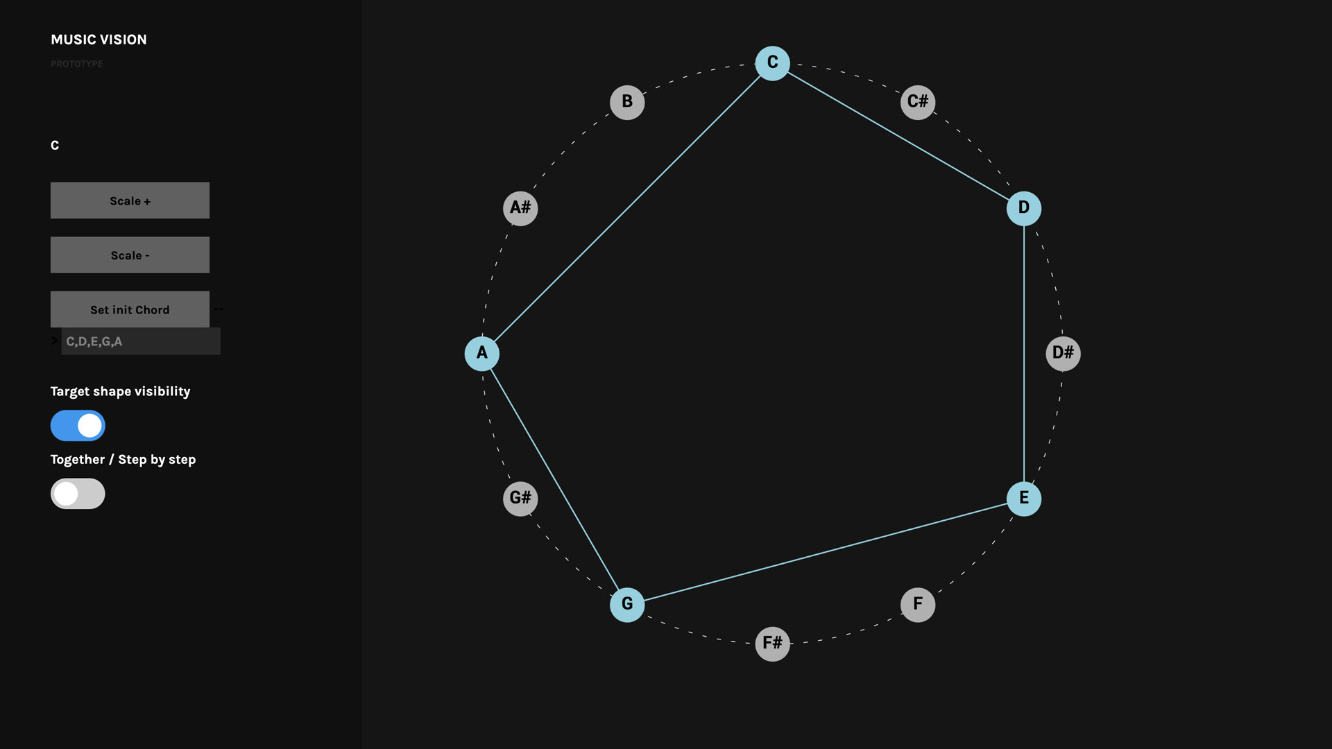 PROTOTYPE #4 - Online interface with a set of functionalities allowing to create education workflows. It includes a "step by step" mode that helps discover sequences of notes and a "altogether" mode that helps discover chords.