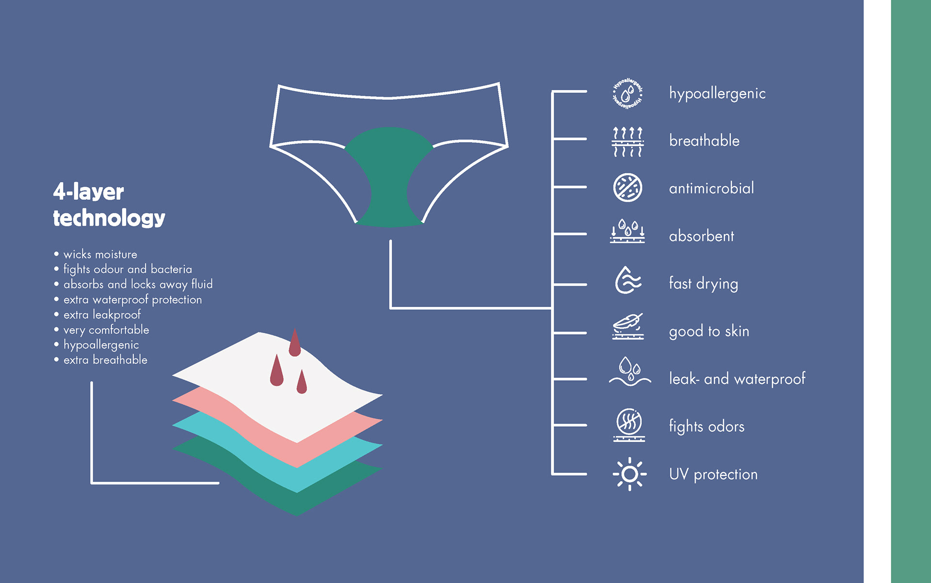 Period Underwear Set Organic Cotton, Menstrual Underwear 4 Layers