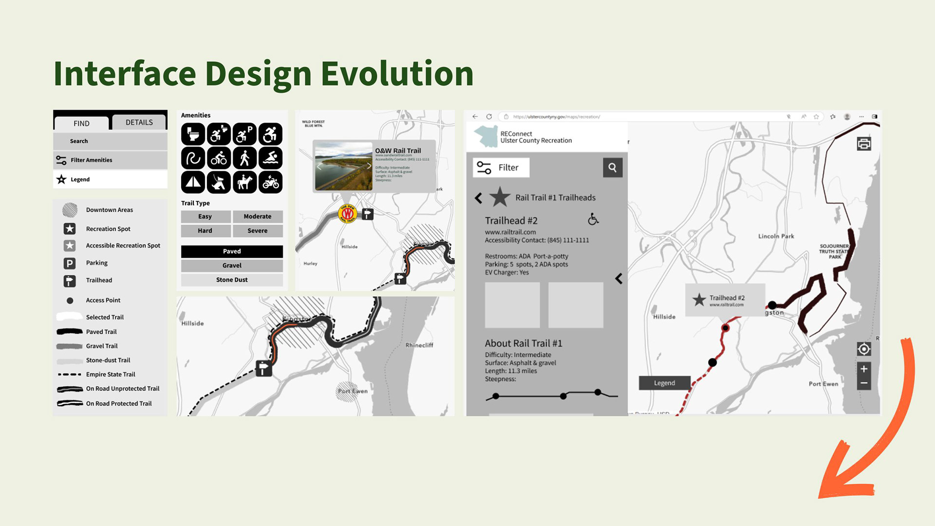 Slide titled "Interface Design Evolution" showing three stages of a trail map application UI: an early wireframe with a legend and amenity icons, a mid-fidelity prototype showing trail detail for the O&W Rail Trail, and a higher-fidelity version of the REConnect Ulster County Recreation map with a filter panel and trailhead detail sidebar.