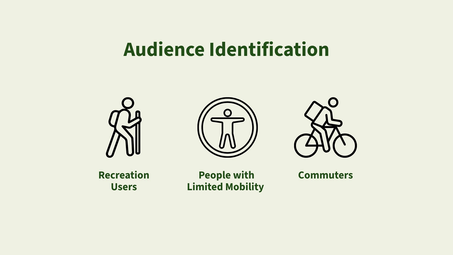Audience Identification: Recreation Users, People with Limited Mobility, and Commuters