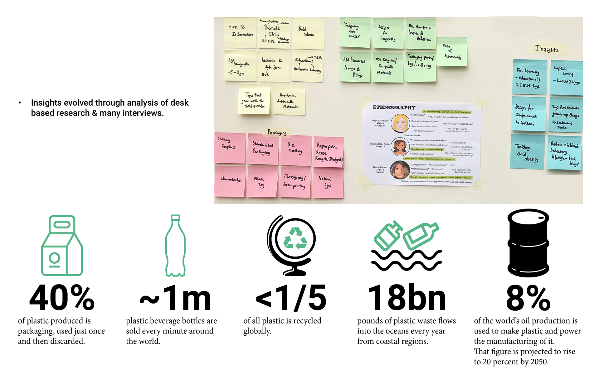 RESEARCH & INSIGHTS