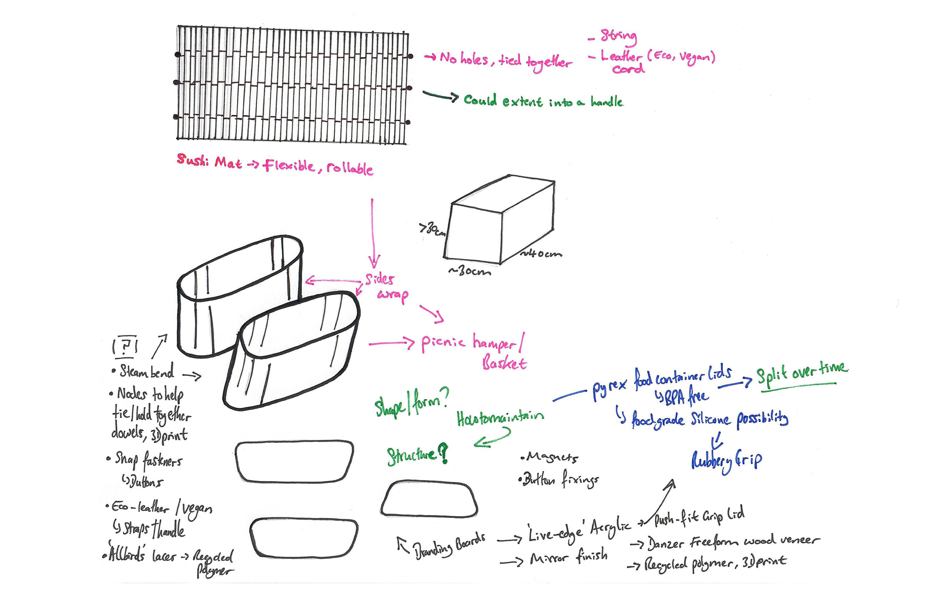 IDEATION