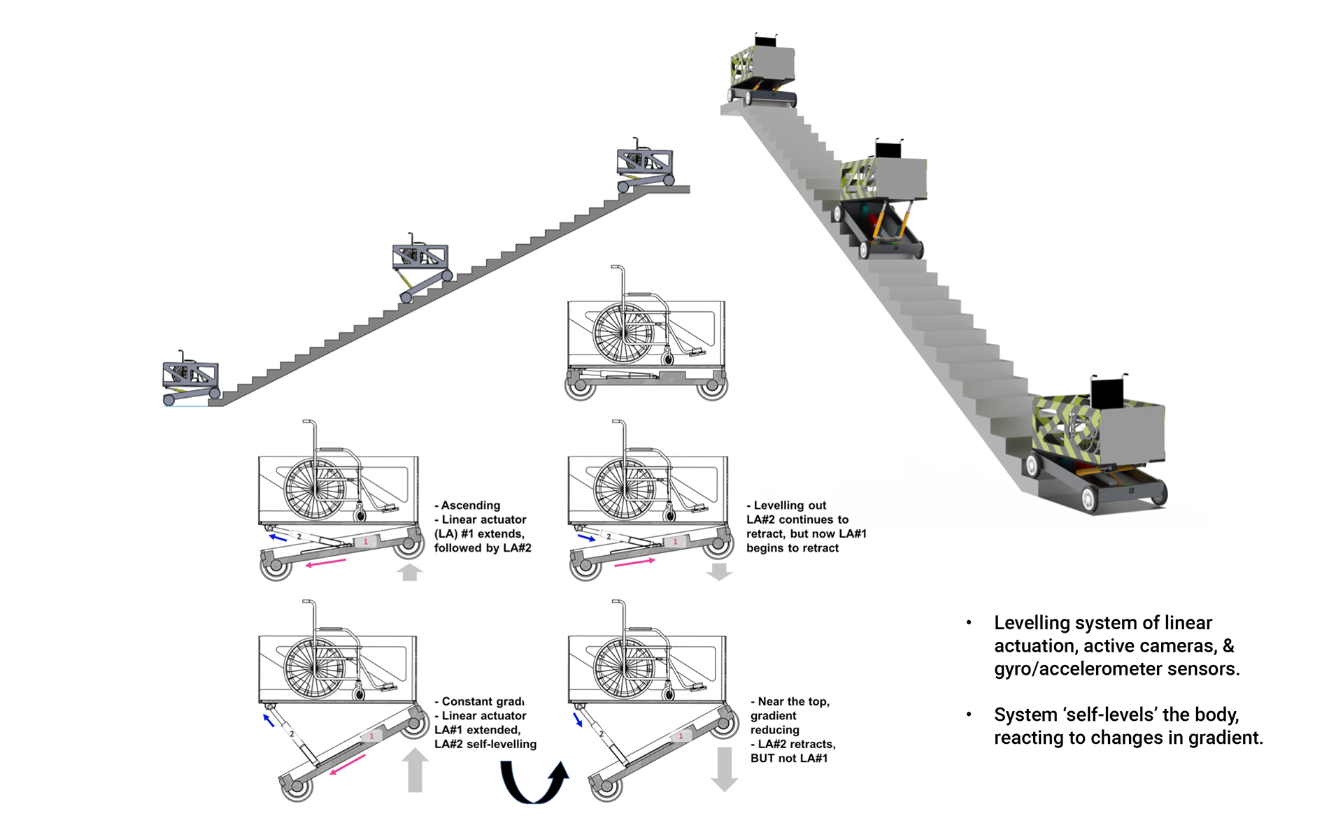 ACTUATION