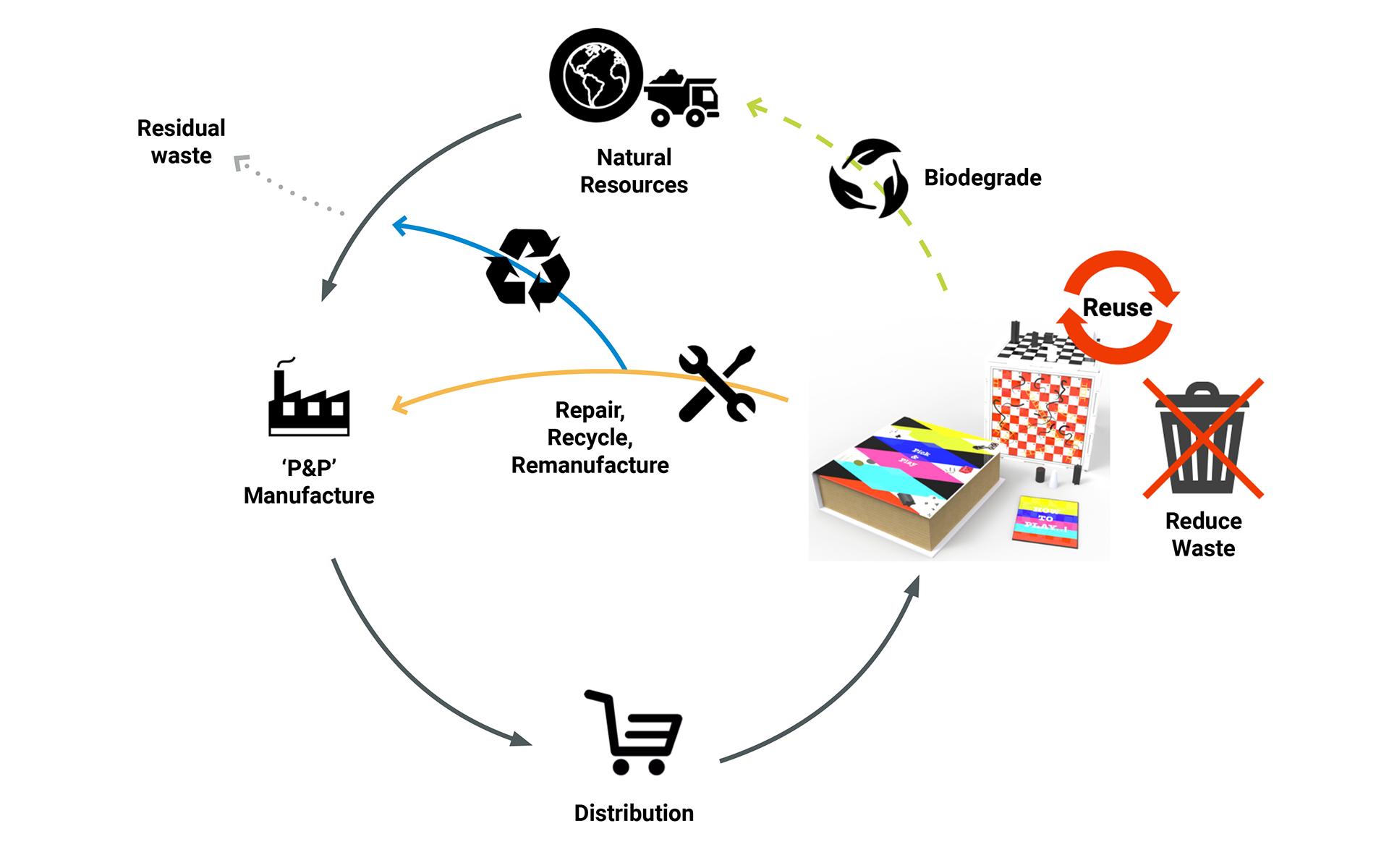 PICK & PLAY CIRCULAR DESIGN