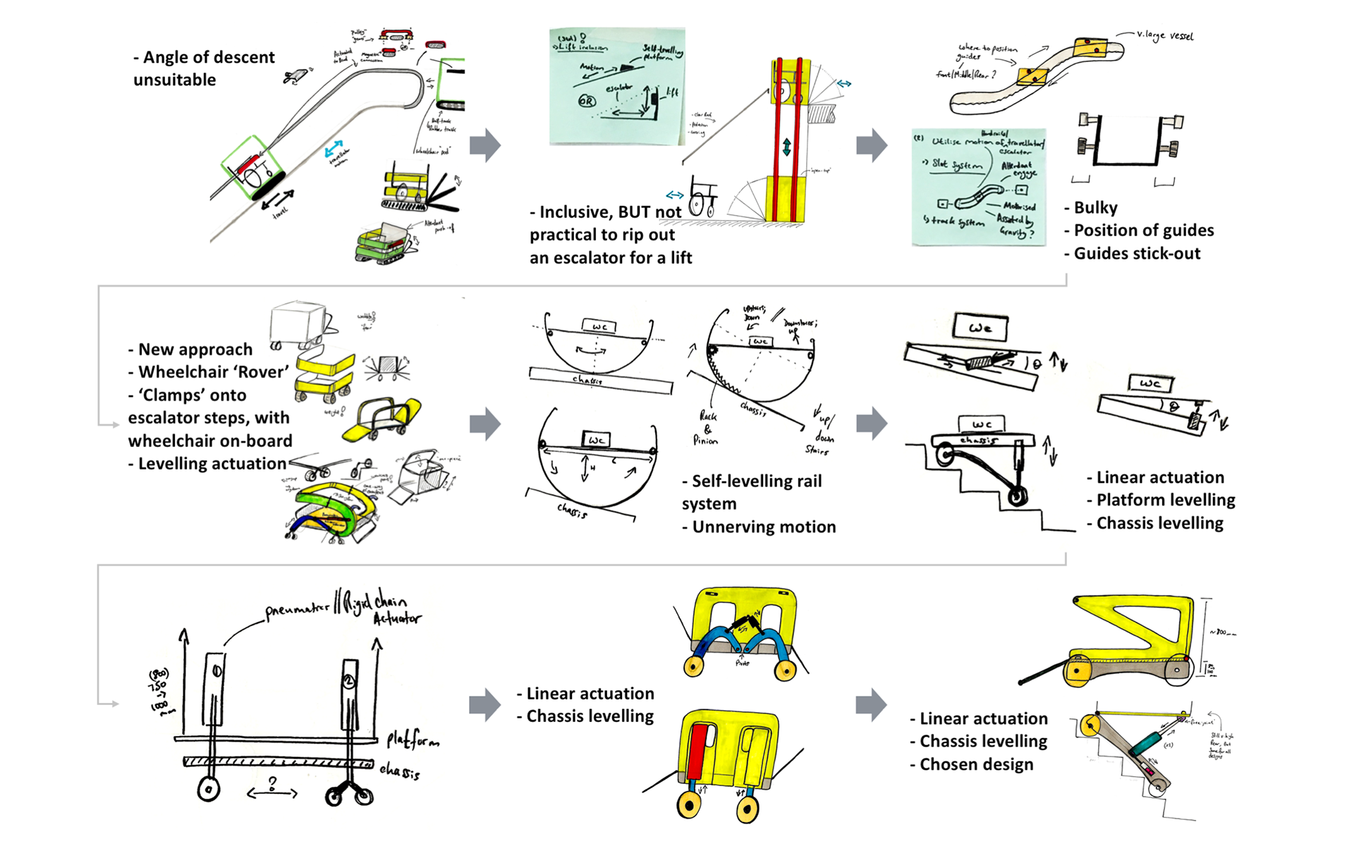 CONCEPTUALISATION