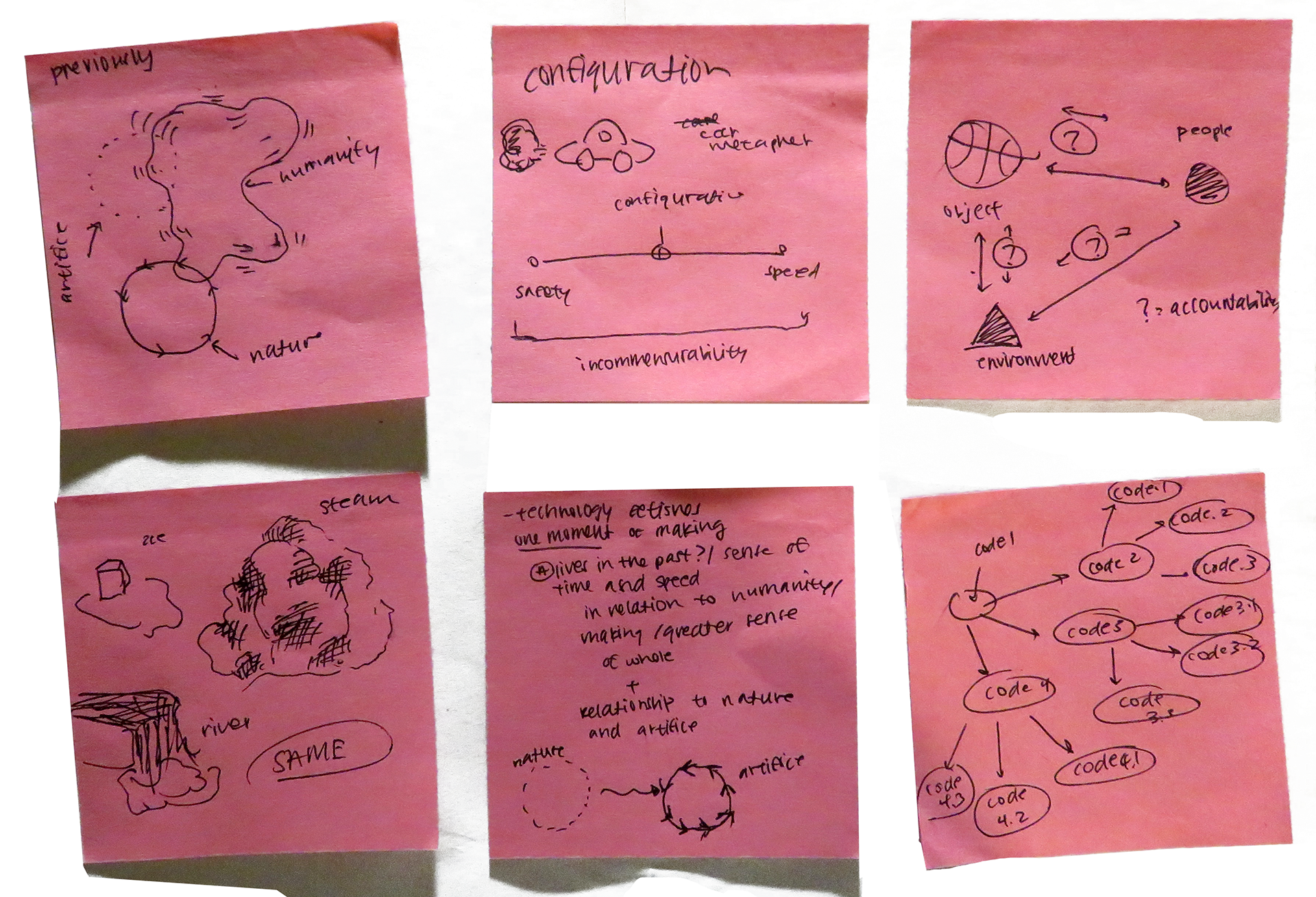 Notes from reading