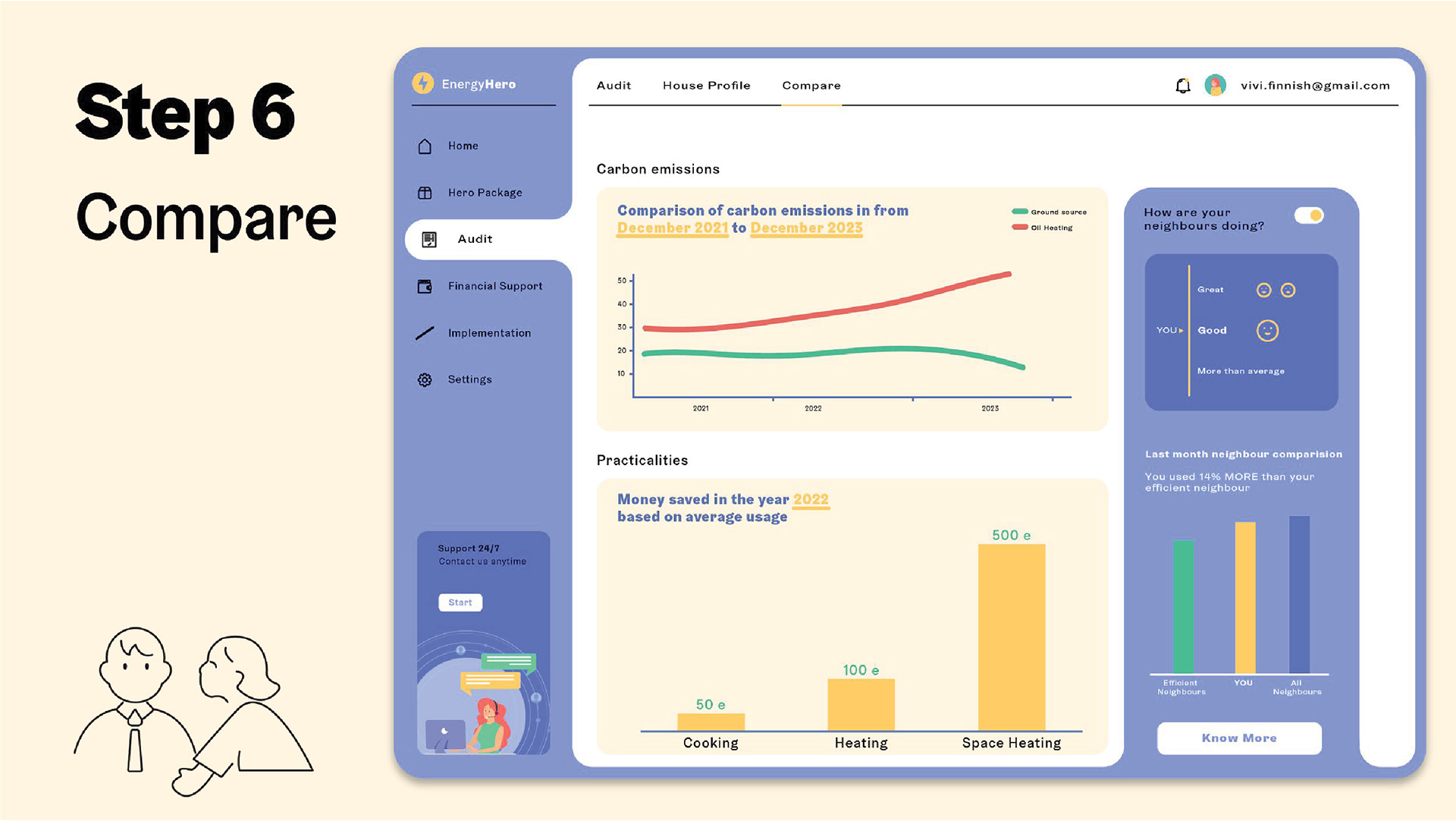 Once Vivi’s house has undergone the recommended transition, she has the option to track her own journey and compare it to her previous situation. If Vivi is feeling inspired to even further minimise her carbon footprint, she could request for further recommendations.