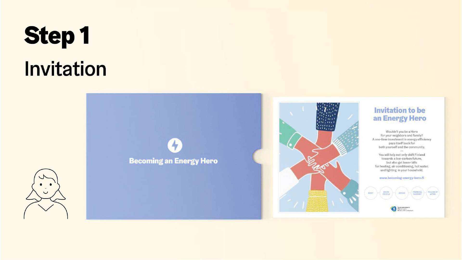 First, Vivi receives a letter and a call from her municipality or an association informing her about the pilot plan. The invitation includes an introduction to the initiative along with details of the online portal where she can find further information.