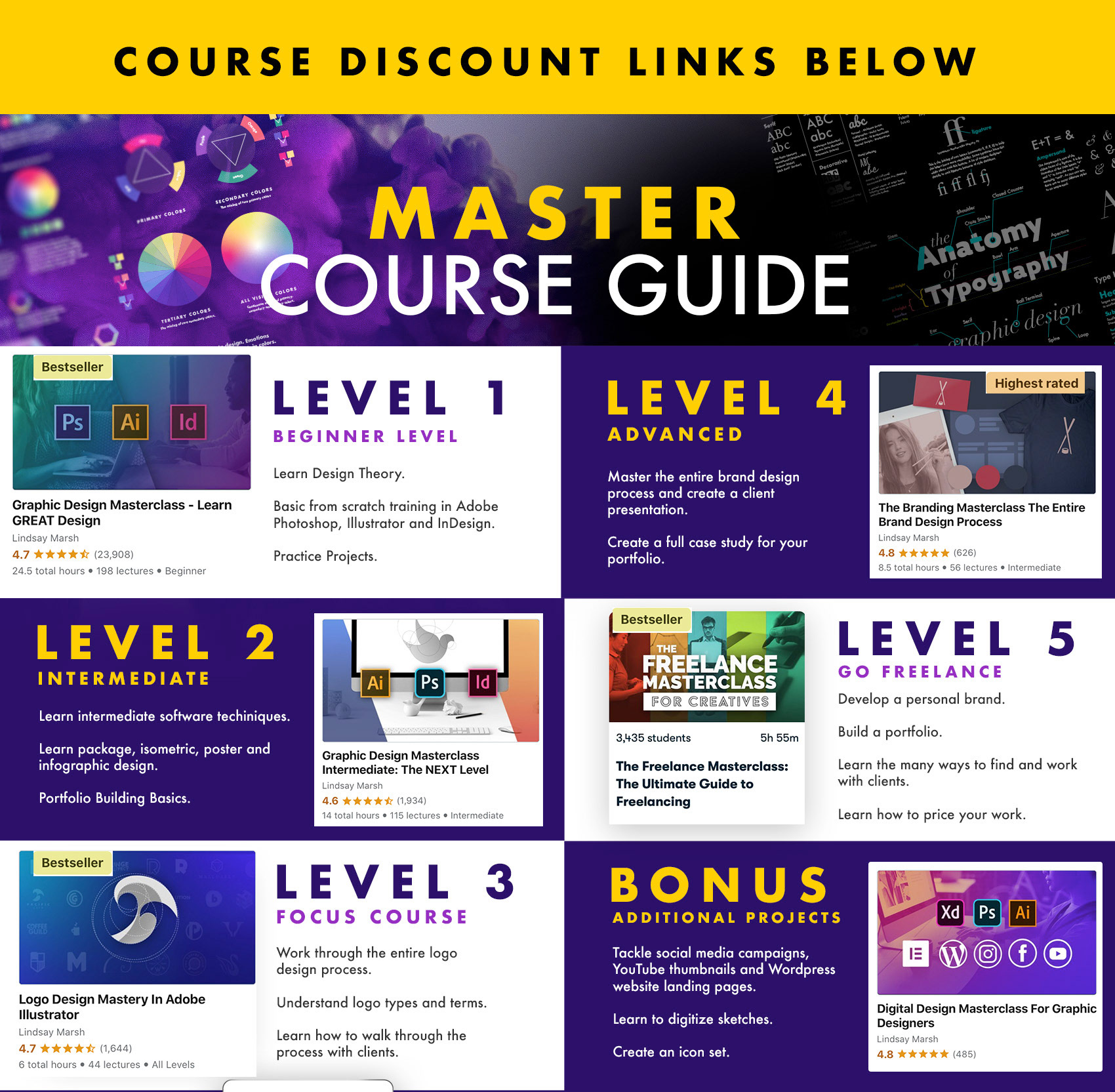 Udemy Coupons: FAQ – Udemy