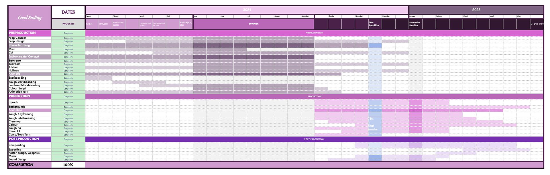 Gantt chart for 4th year student film Good Ending