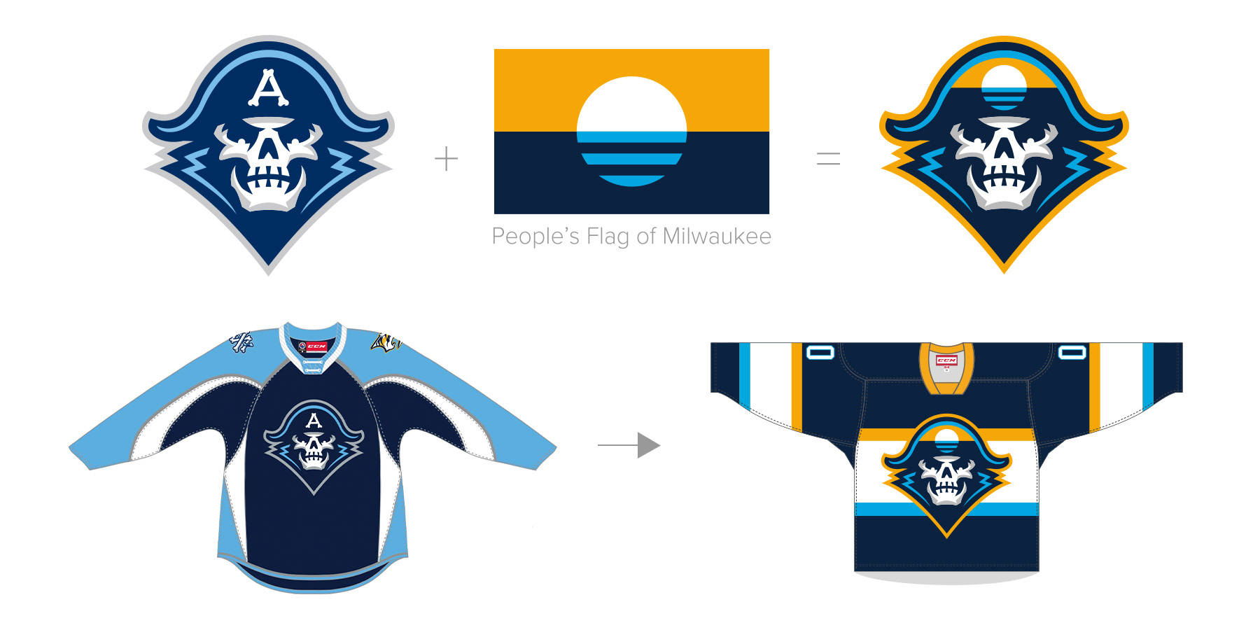 milwaukee admirals jersey