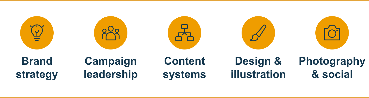 Brand strategy, campaign leadership, content systems, design and illustration, and photography and social content.