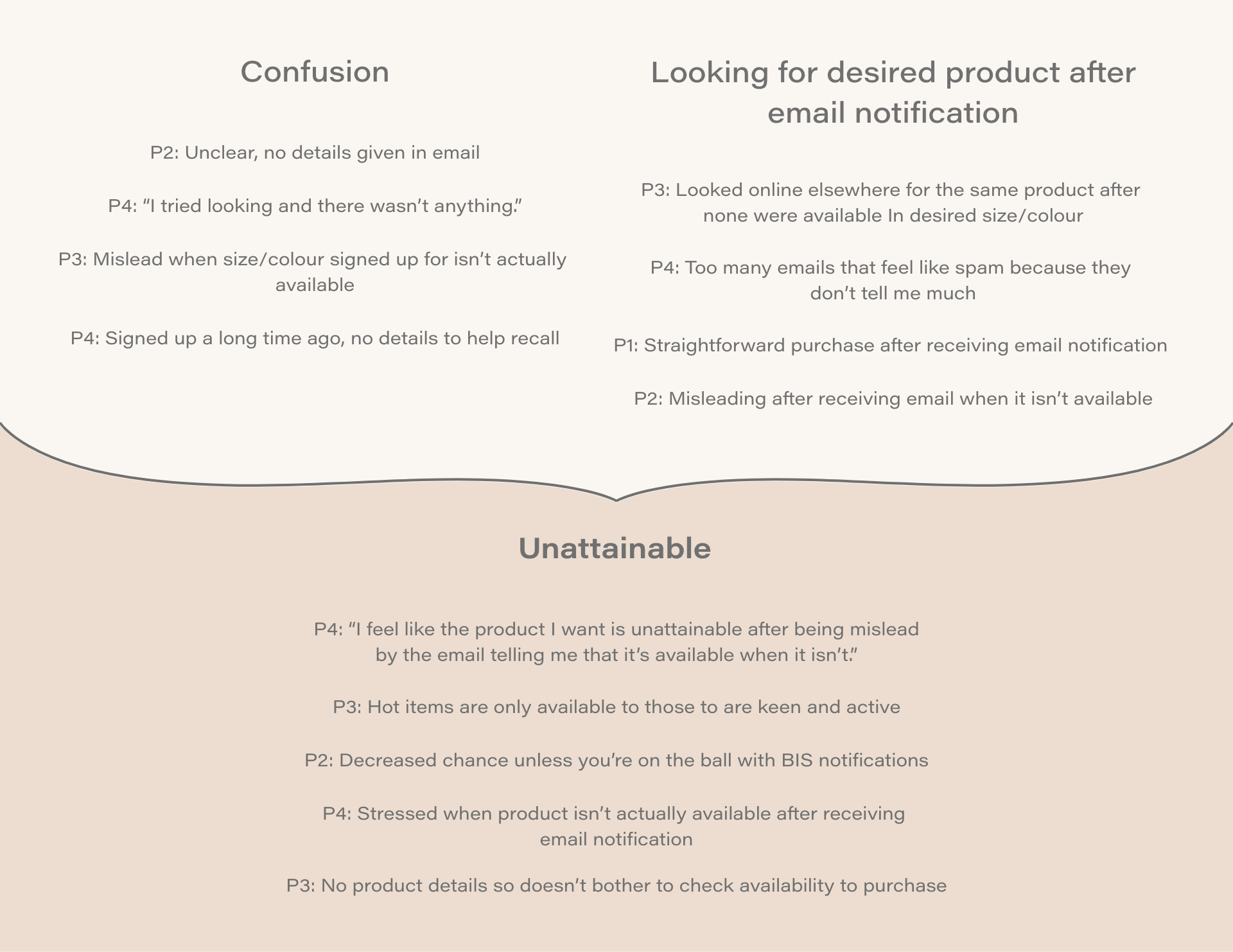 Interview affinity diagram