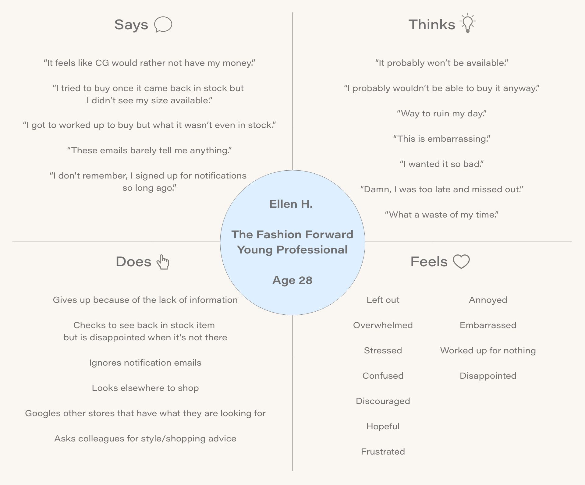 Empathy map