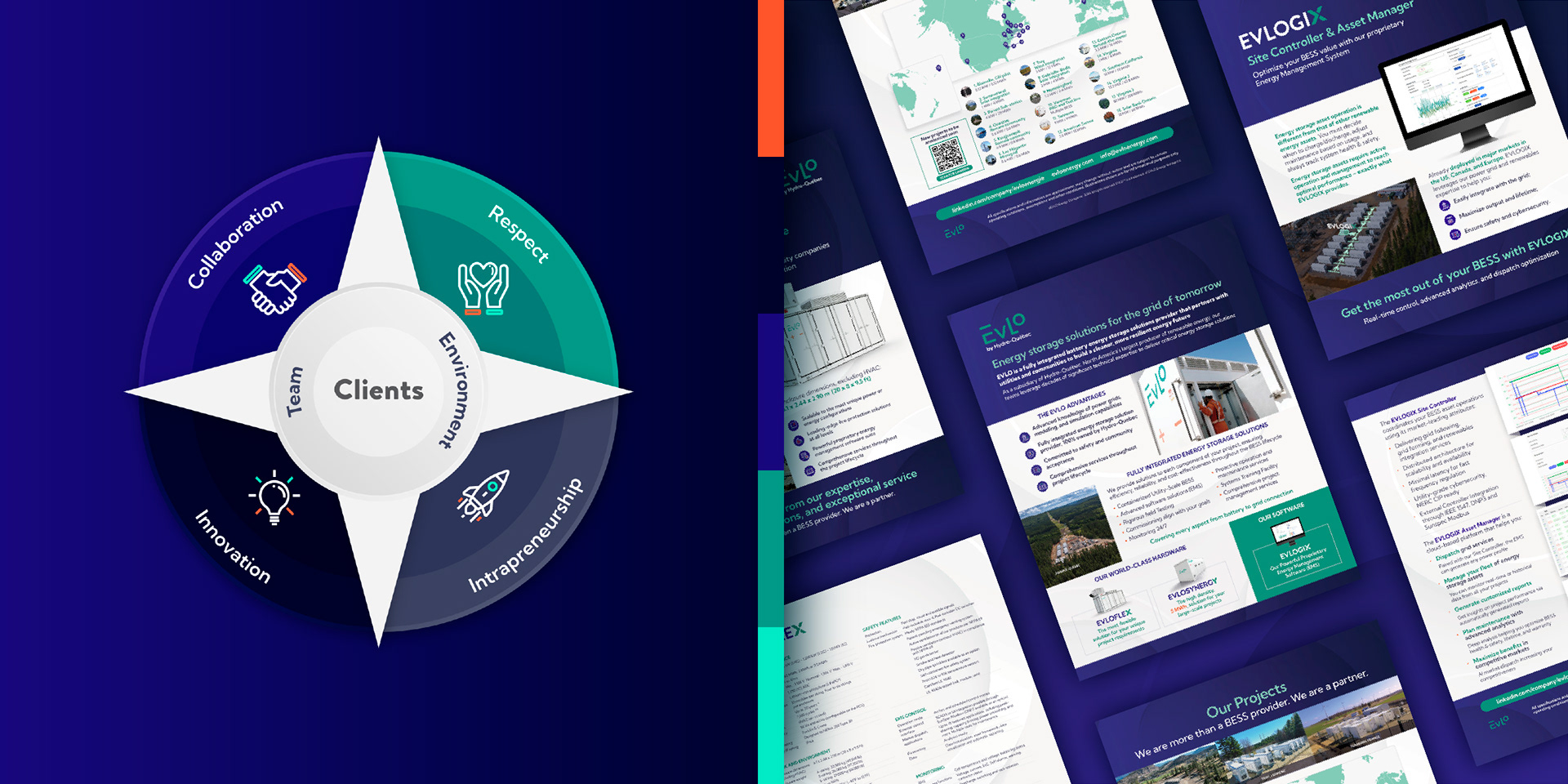 EVLO by Hydro-Quebec — Marketing Collateral