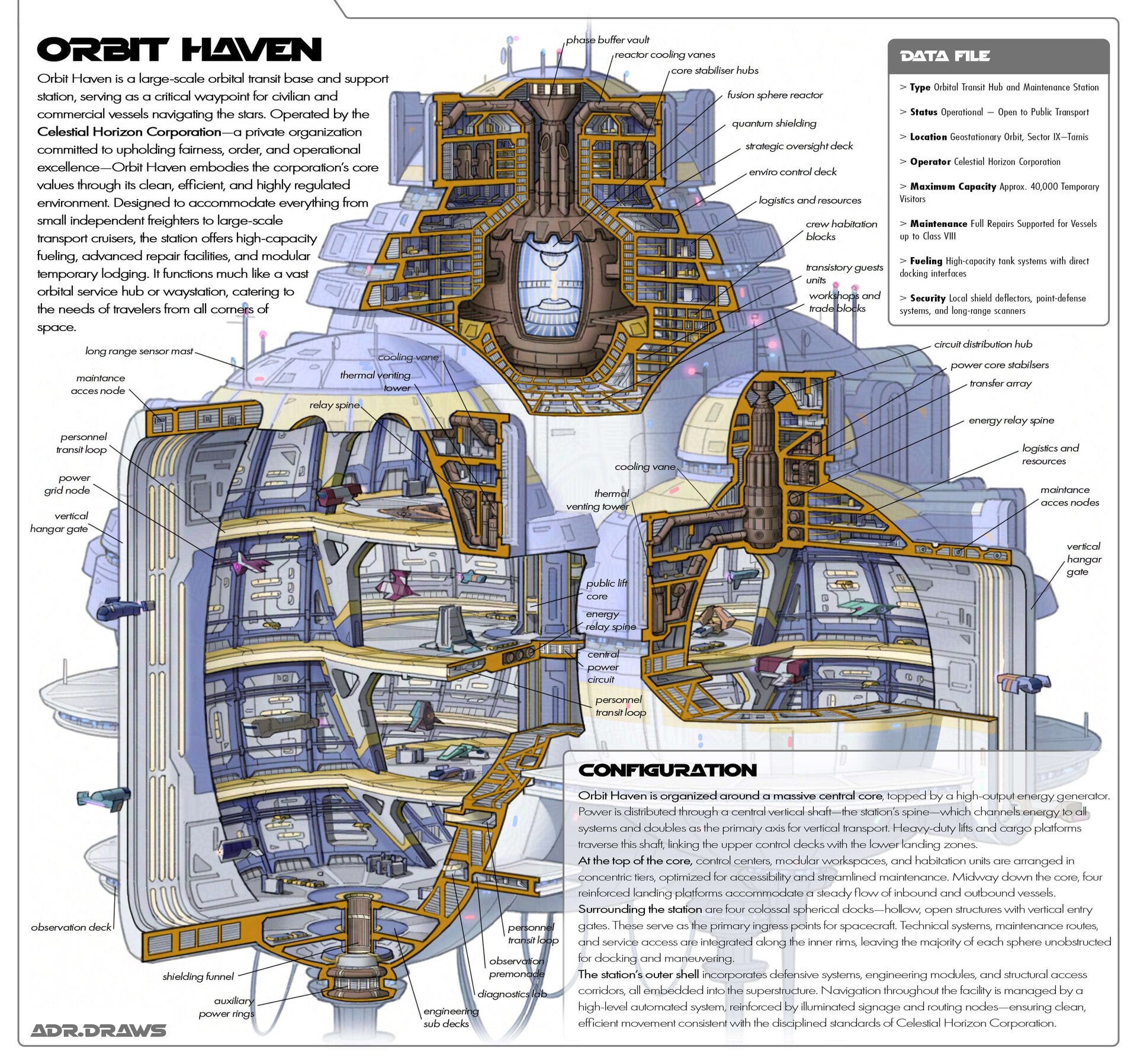 Orbit Haven cutaway