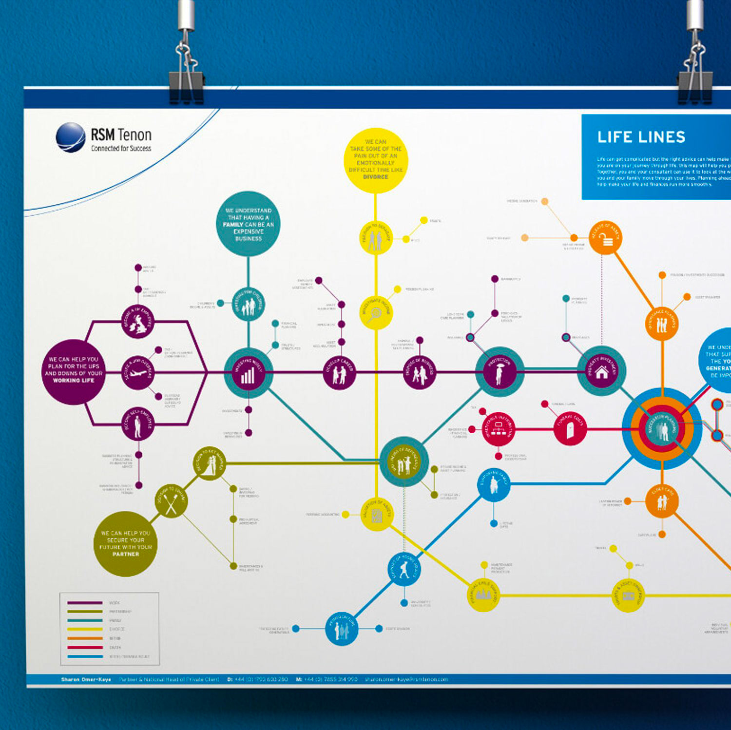 Sales toolkit // RSM Tenon