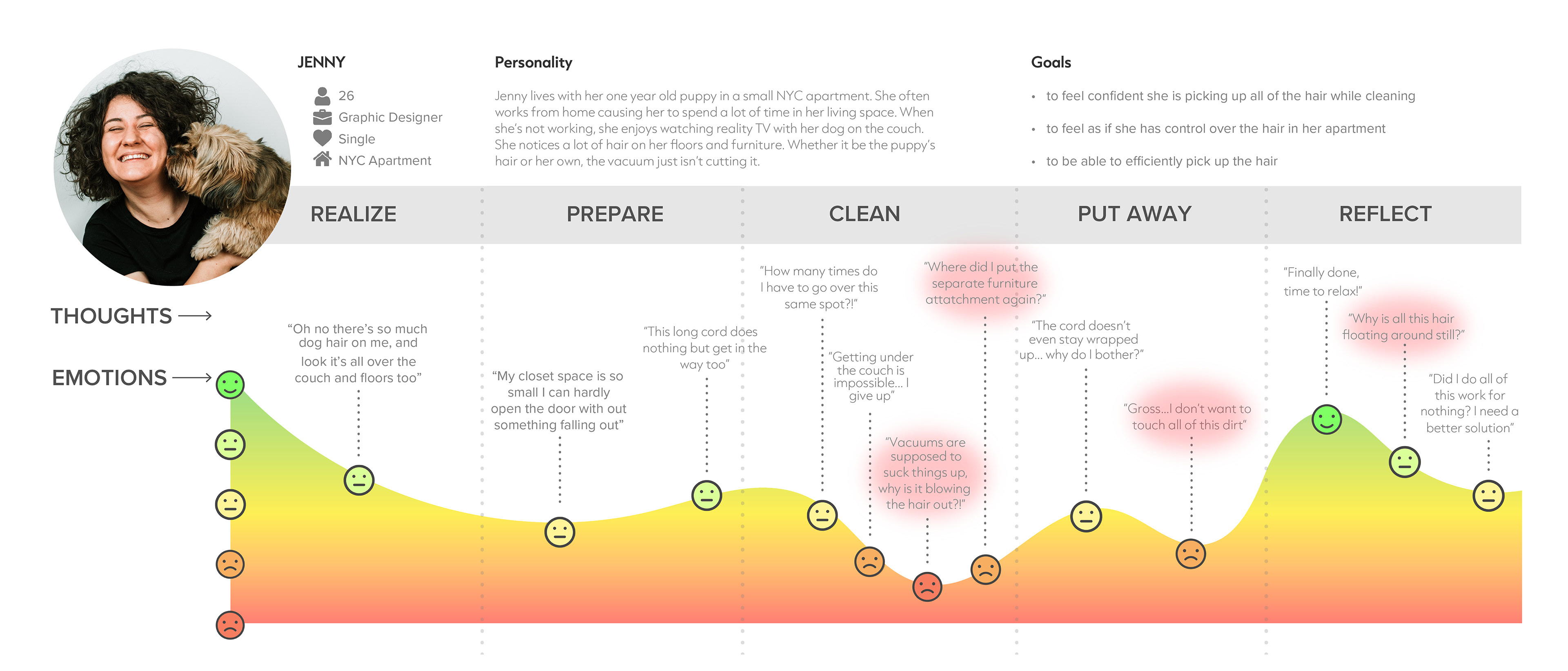 Eliese Bird Pet Hair Picker Upper