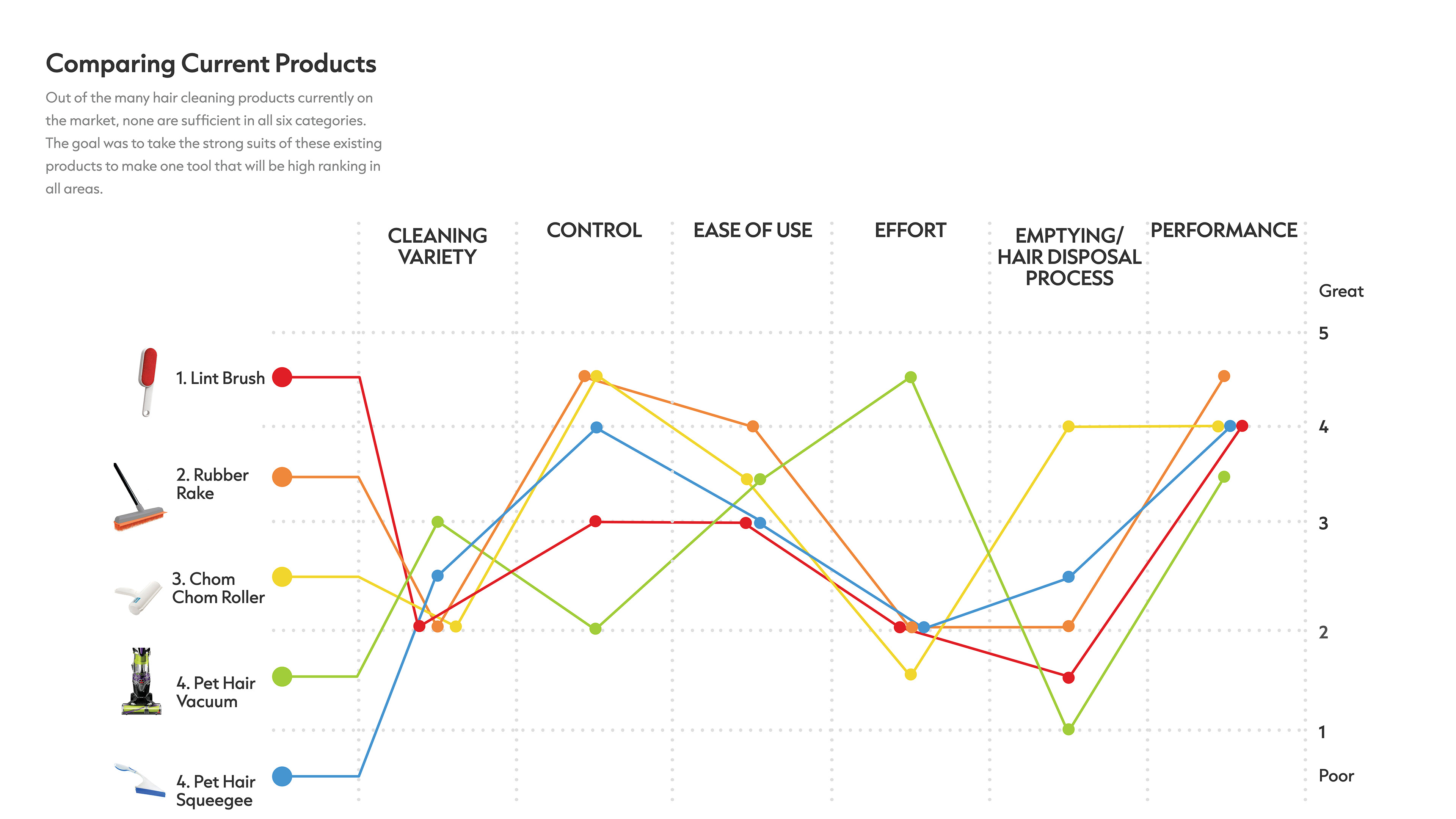 Eliese Bird Pet Hair Picker Upper