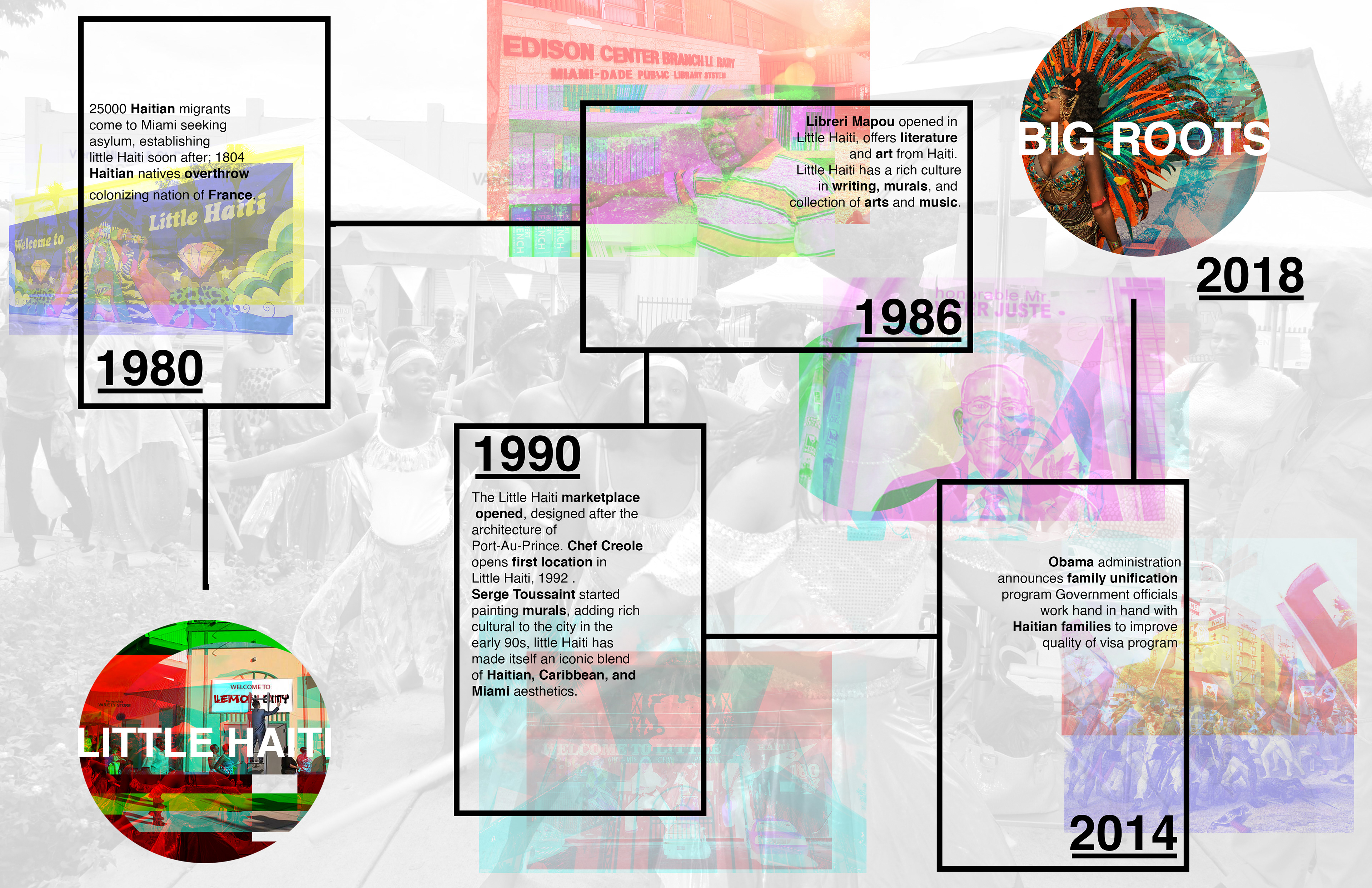 Little Haiti Historic Time-Line