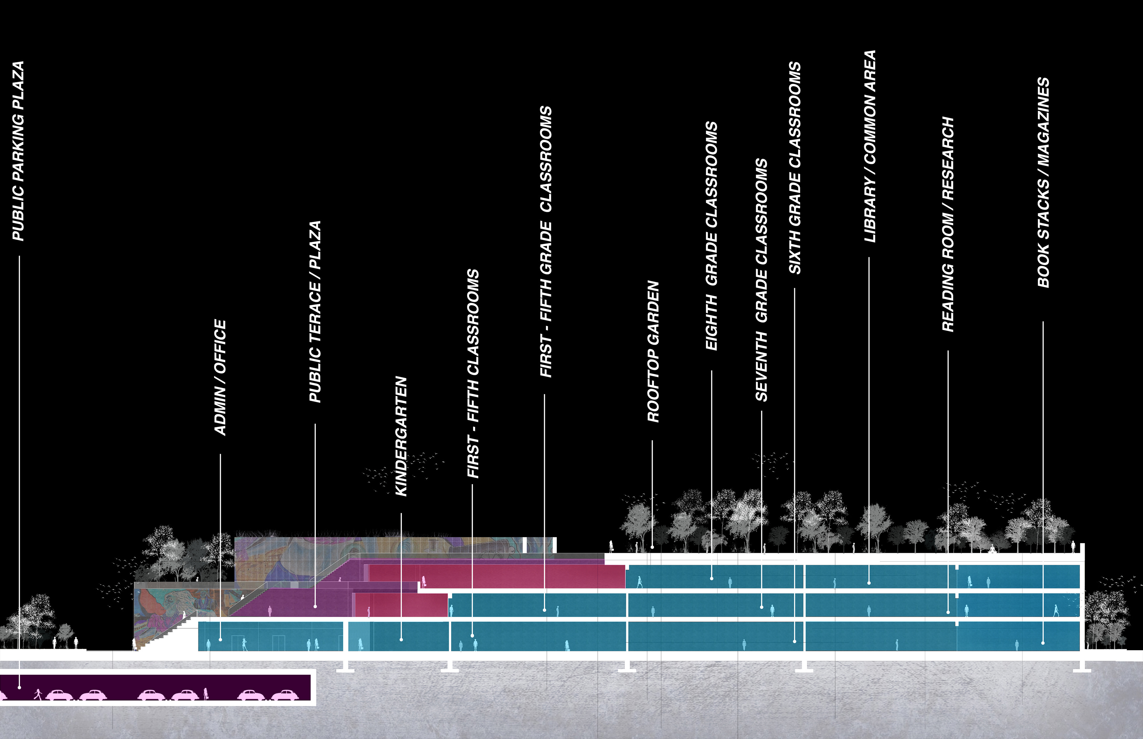 STEM K-12 School Program Diagram