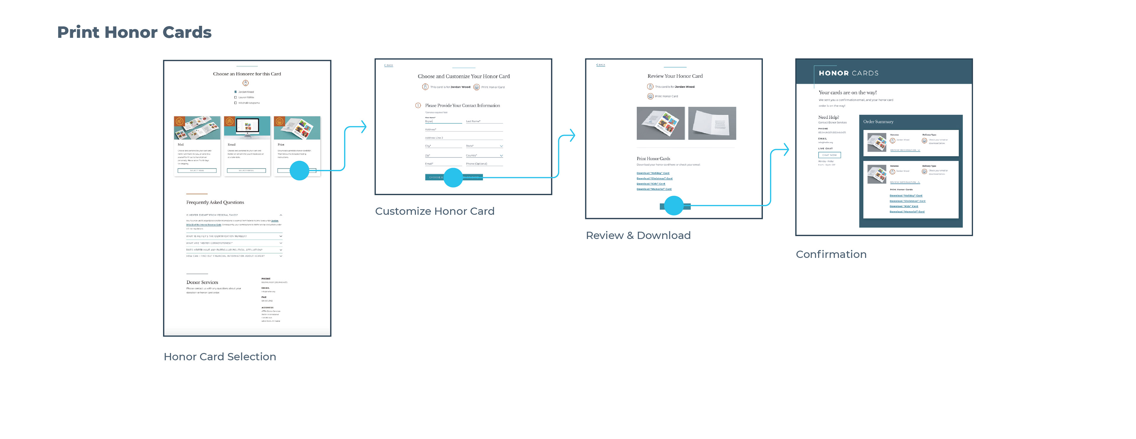 User flow that shows the print card process.