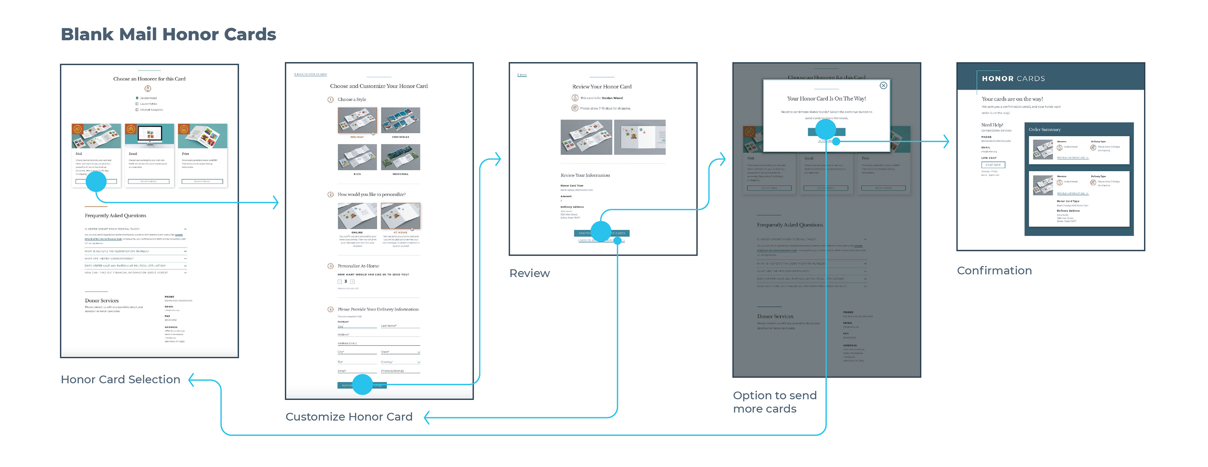 User flow that shows the blank honor card process.