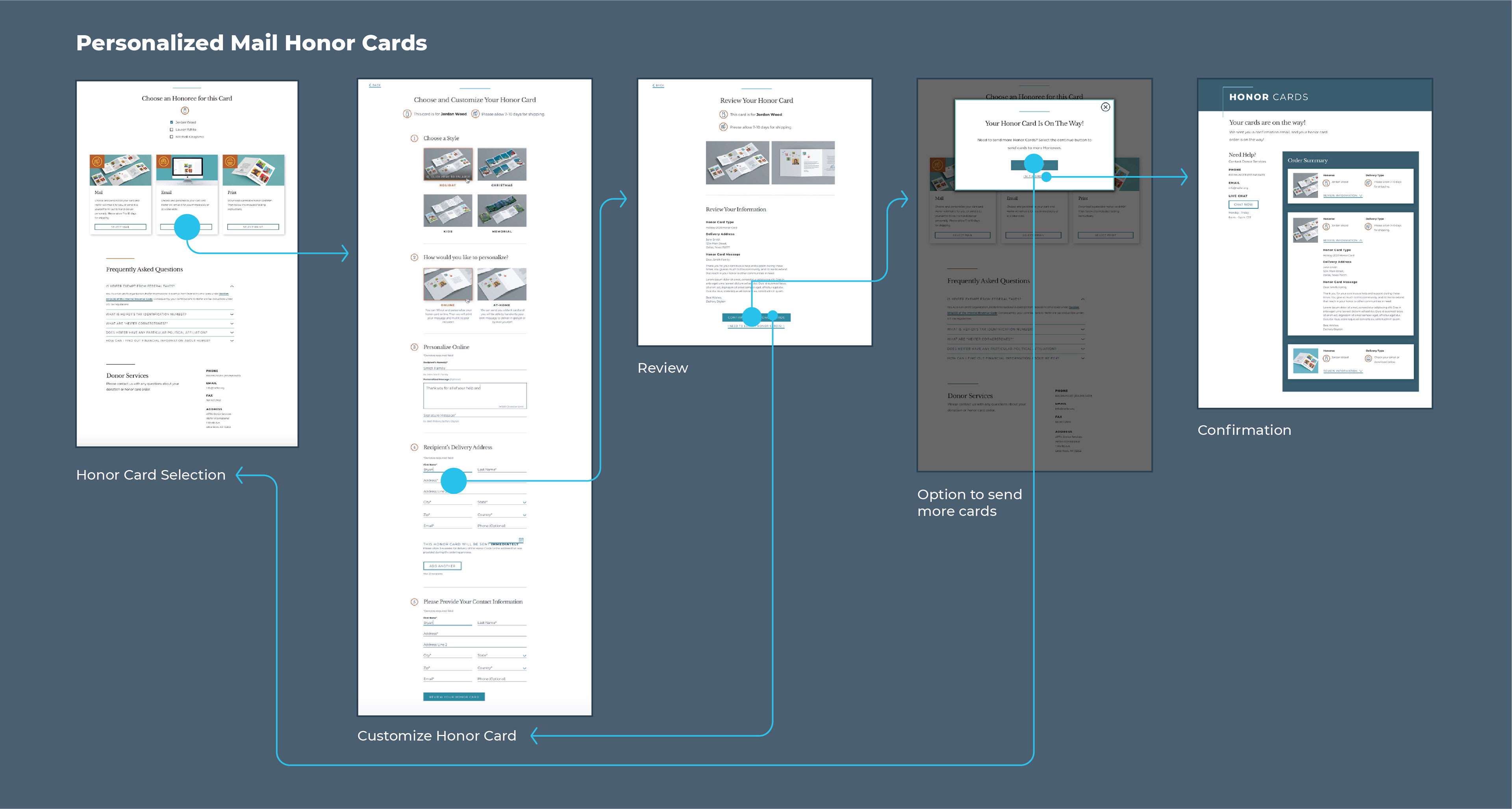User flow that shows the personalized honor card process.