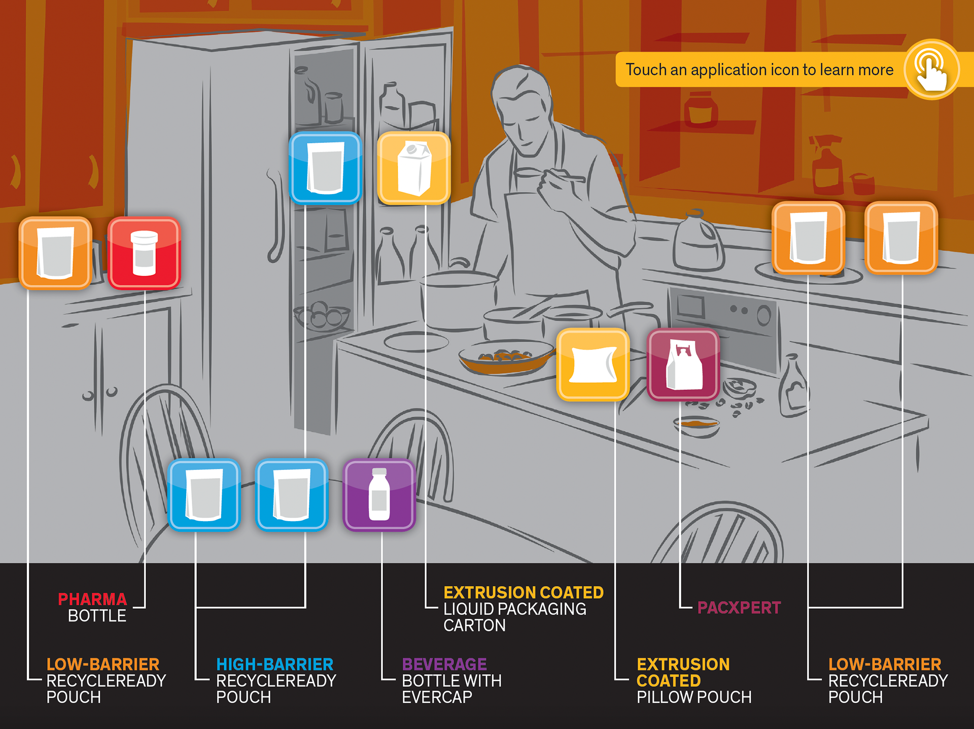 An iPad at each pod offered more details on the applications displayed