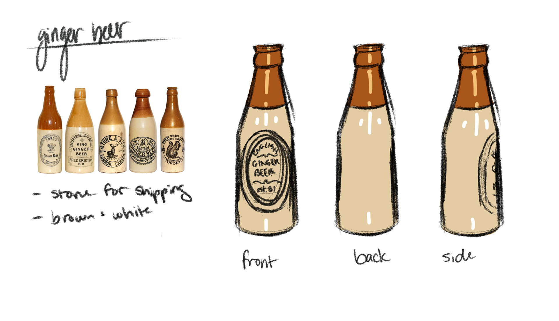 Ginger Beer Bottle Reference