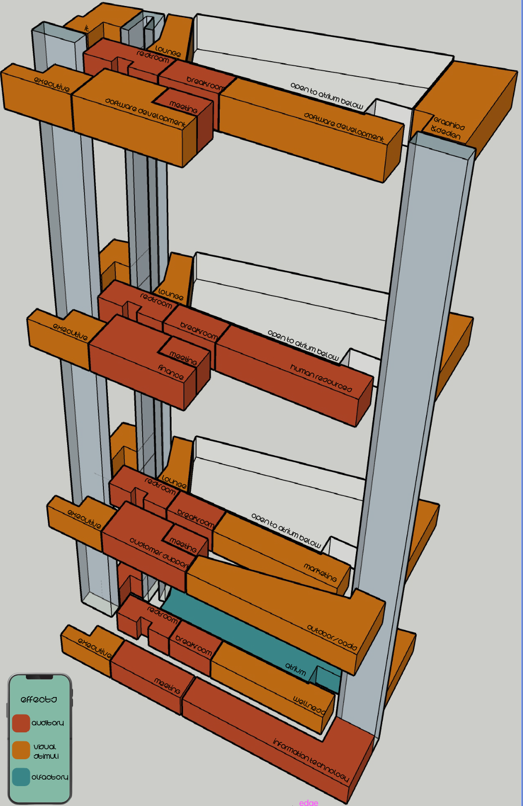 Stacking Diagram - Effects