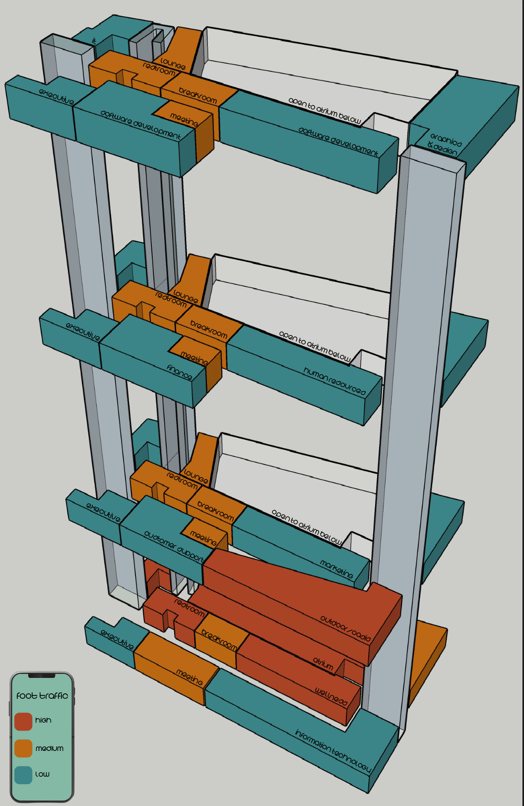 Stacking Diagram - Foot Traffic