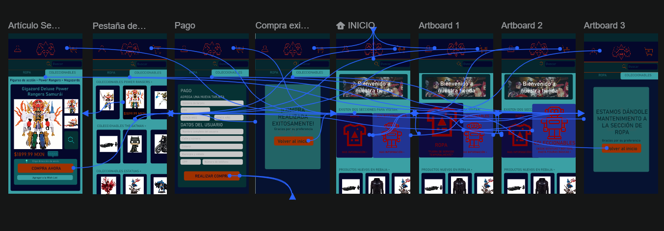 Layout Proceso de Compra