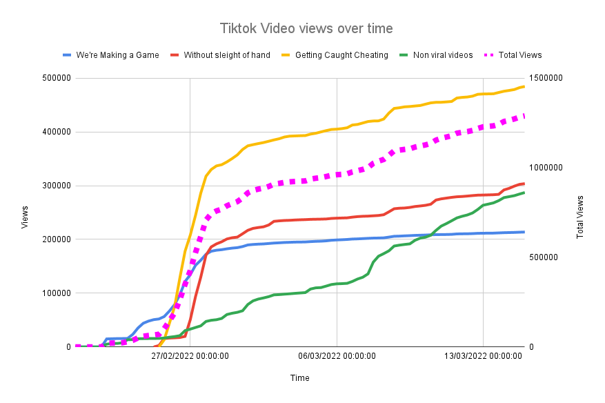 TikTok guide for indie game devs — Top 10 tips to make the tok tik, by  Thomas Reisenegger