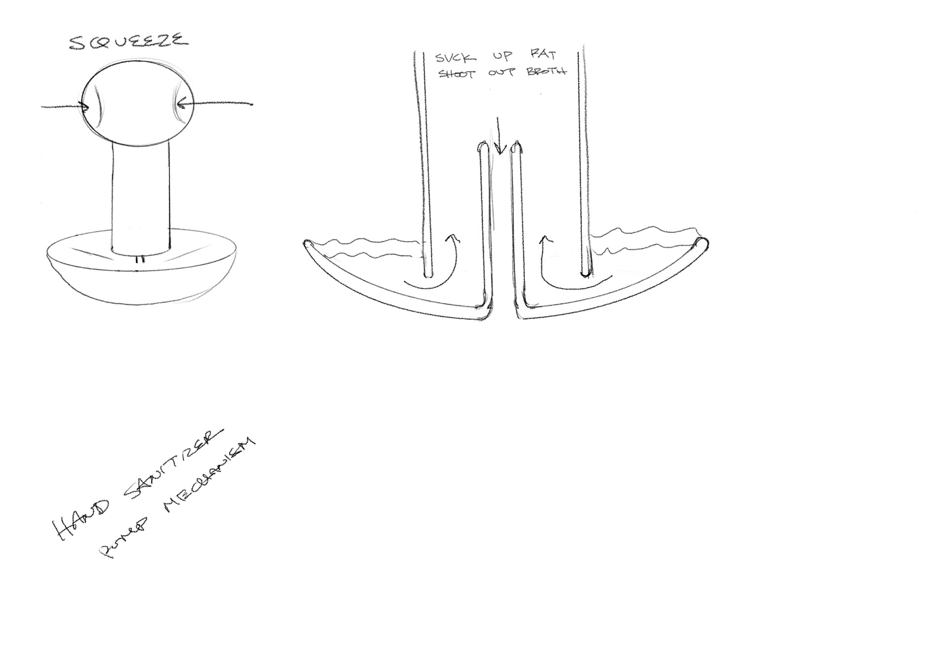 Ideation
