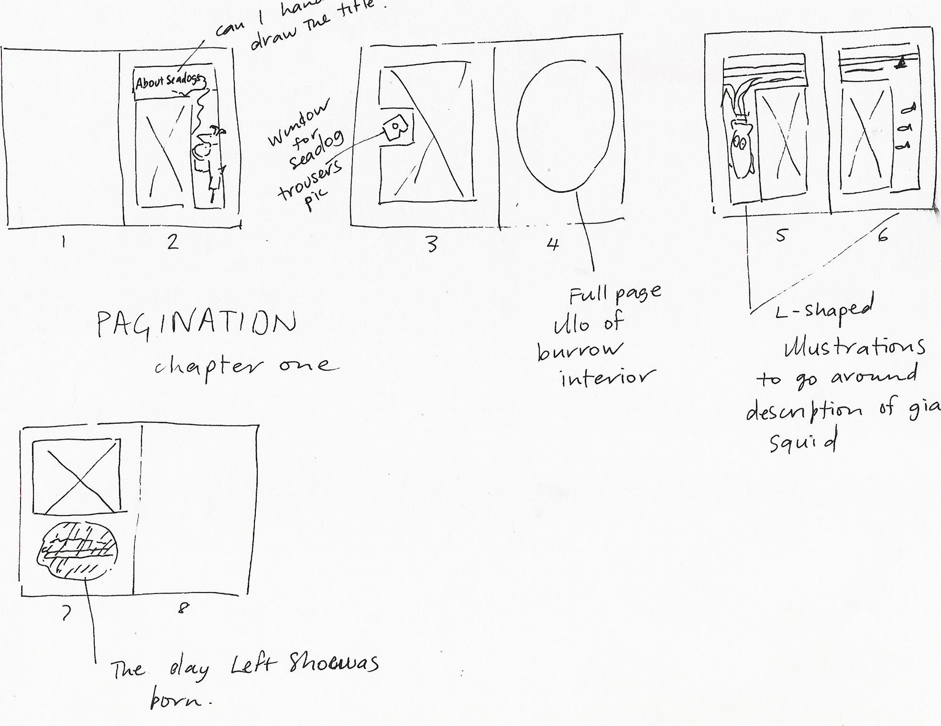 Story board for chapter one