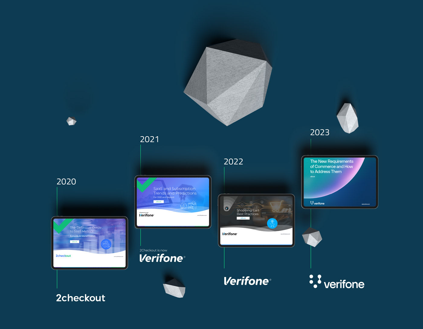 Composition of 3D tablets featuring evolving Verifone branding requirements for e-book covers 2022-2023