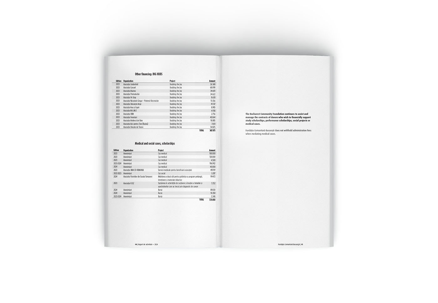 Spread detailing tabular data