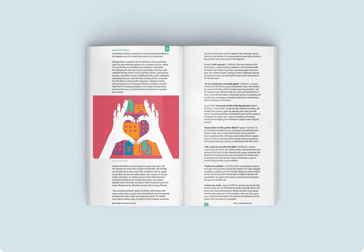 Detailed layout of content for the Annual Report