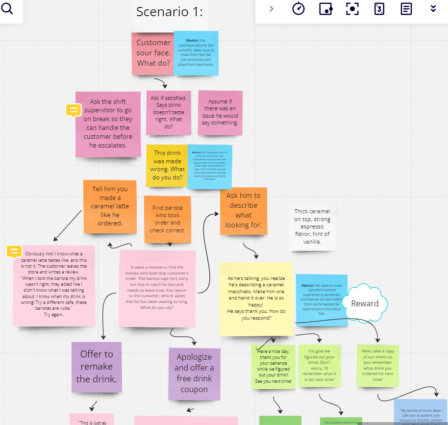 Zoomed in sample of scenario 1