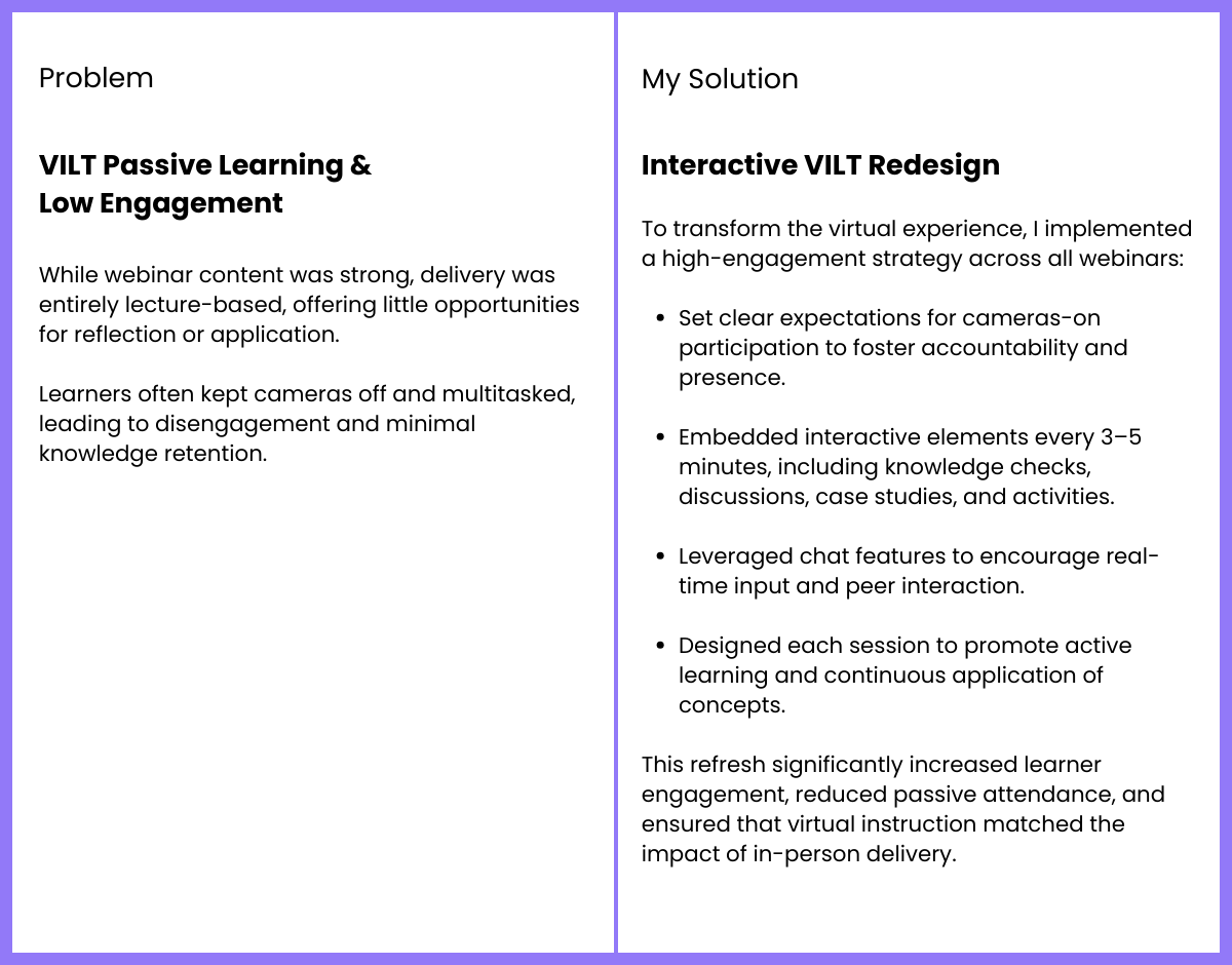 Problem: VILT Passive learning and low engagement. Solution: Interactive VILT redesign.