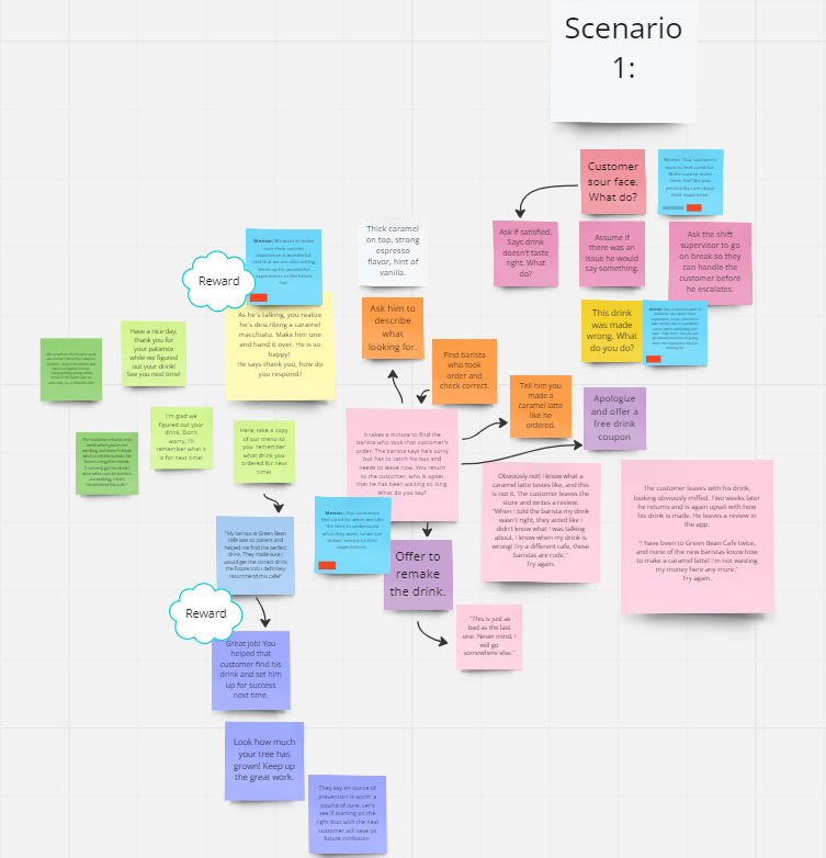 My first draft for scenario 1