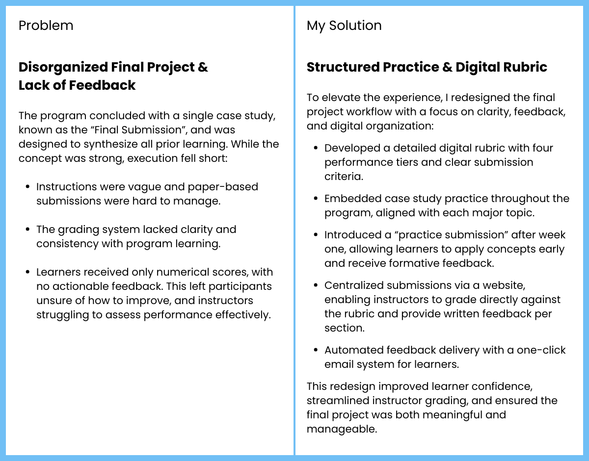 Problem: Disorganized Final Project and Lack of Feedback. Solution: Structured Practice and Digital Rubric