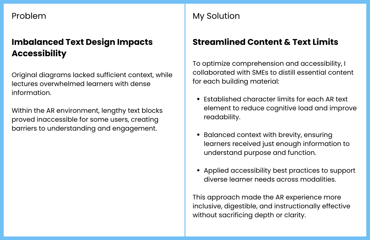 Problem: Imbalanced Text Design Impacts Accessibility. Solution: Streamlined Content and Text Limits.