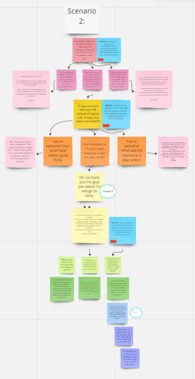 My draft of scenario 2