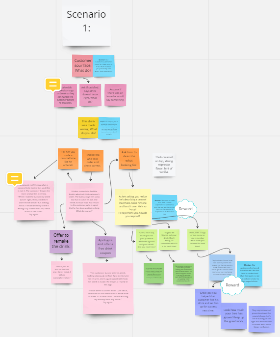 My cleaned up draft of scenario 1